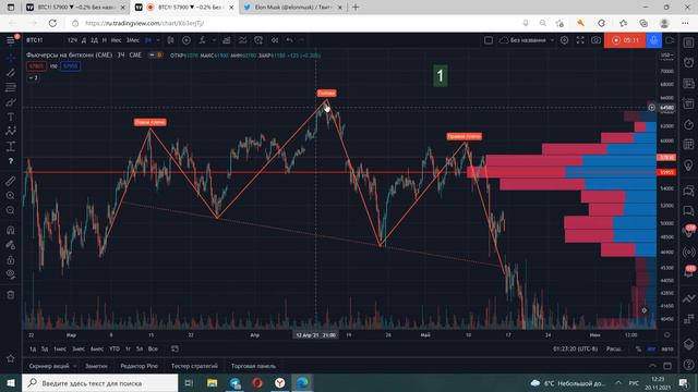 Фрактал ГИП. Сигнал на разворот Битка. Какие альты взять на дне?