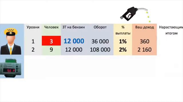 ТОПЛИВНАЯ ПРОГРАММА КОМПАНИИ ONE SW