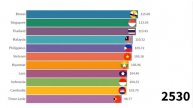 Highest Life Expectancy in Southeast Asian Countries (2021-3000) - Life Expectancy Ranking