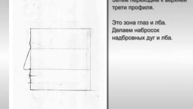 Урок рисунка для парикмахера. Часть 2. "Профиль"