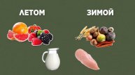 Как Правильно Питаться Чтобы Быть Вечно Здоровой?