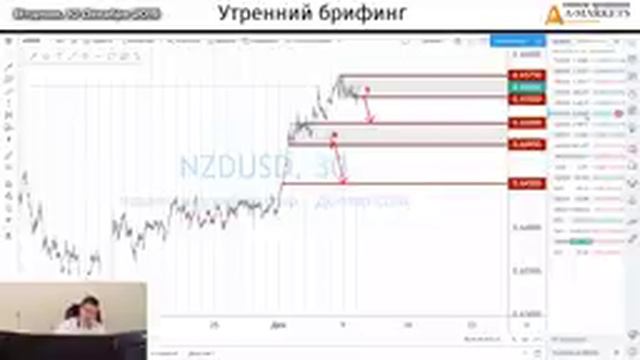 10 декабря | Утренний брифинг | Анализ и прогноз рынка FOREX, FORTS, ФР