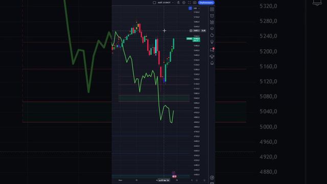 ЧТО И КАК МОЖЕТ ПОВЛИЯТЬ НА #US500 СЕГОДНЯ? ПРОГНОЗ #SP500 НА СЕГОДНЯ 16.08.2024 ИНДЕКС СНПИ500