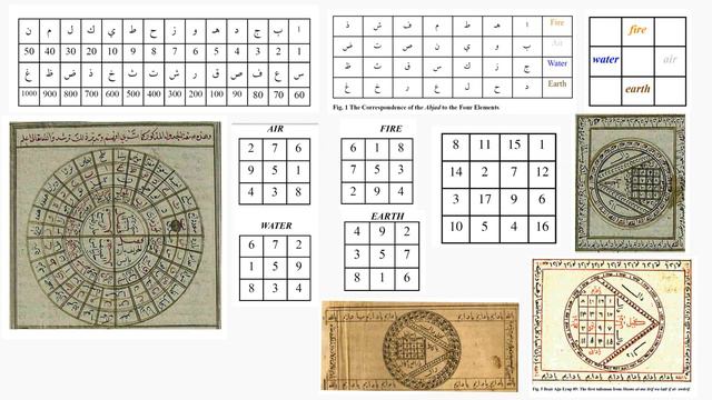 Magic and the Occult in Islam: Ahmad al-Buni 622H1225CE? and his Shams Al-Maarif
