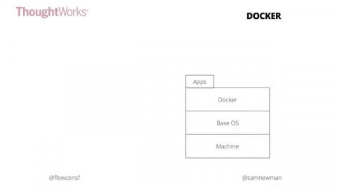 Sam Newman: "Deploying And Testing Microservices"