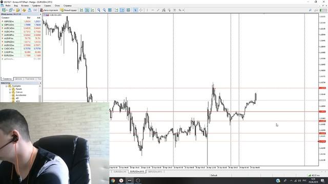 Покупать или продавать? Аналитика по EURUSD и GBPUSD на 29 апреля