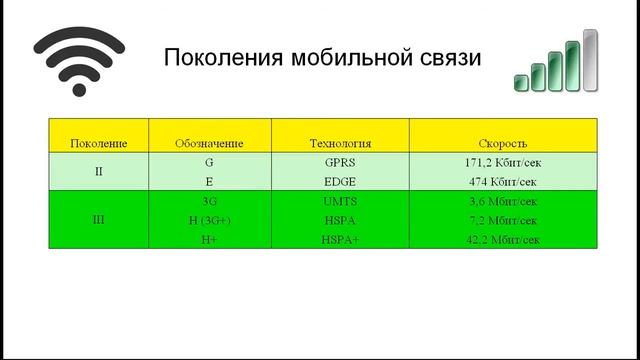 Значки GSM. Стандарты мобильного интернета.