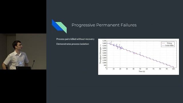 [Erlang'22]  A Reliability Benchmark for Actor-Based Server Languages