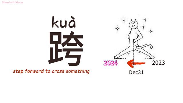 Chinese expressions about New Year2024