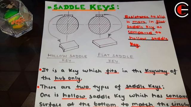 Key  its Keyways in Machine Design  Function  Types of Keys  Design of Key in Hindi