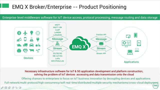 EMQ IoT Access and Messaging Solution