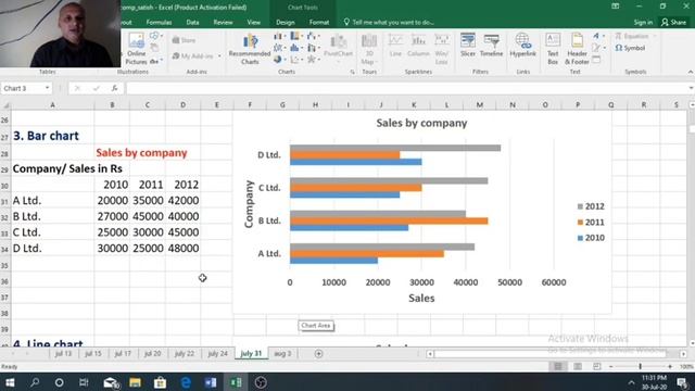ICSE class 8 computer studies, charts in excel (part 1)