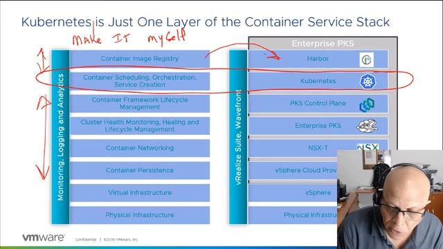 Part 8 - The relationship between PKS and Kubernetes