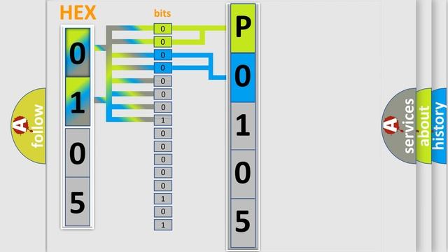 DTC Nissan P0105 Short Explanation
