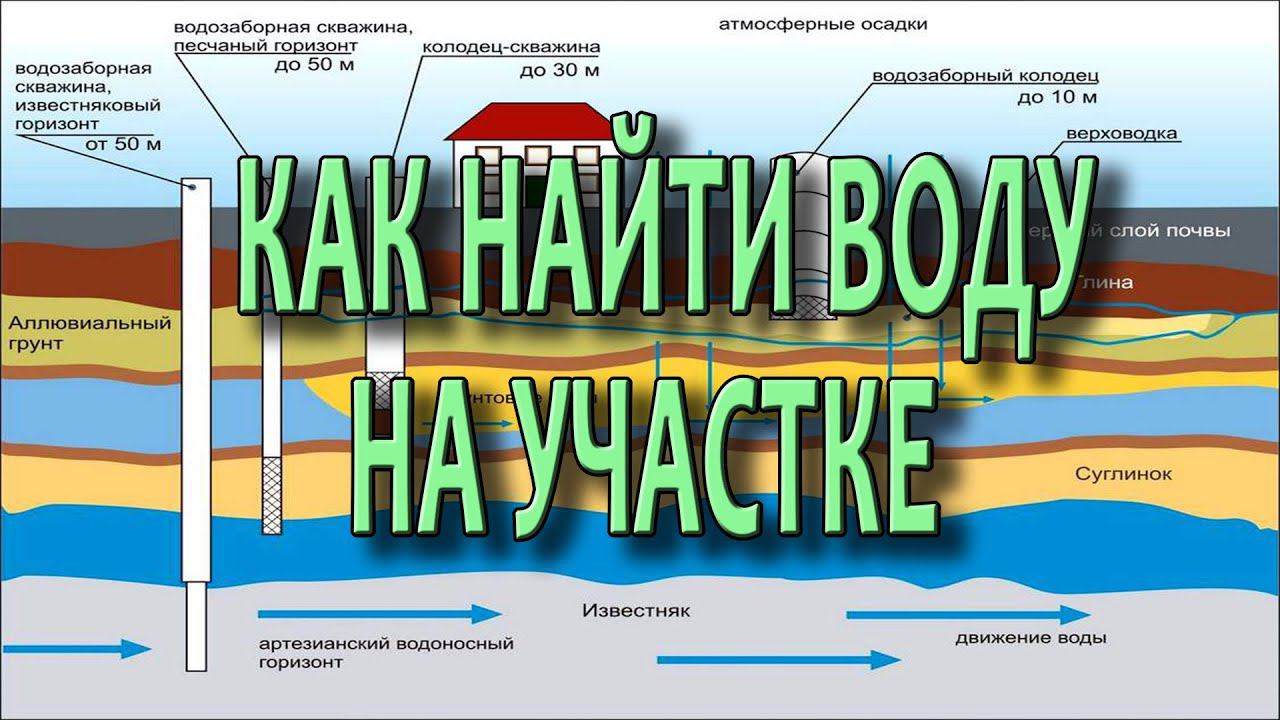 Как найти воду на участке для скважины и колодца?  ч1  Поиск воды на участке  Подземные воды