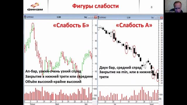 Как спрогнозировать мощное и продолжительное движение биржевых активов?