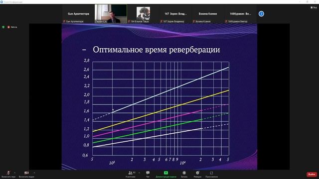 6,04,22 акустика