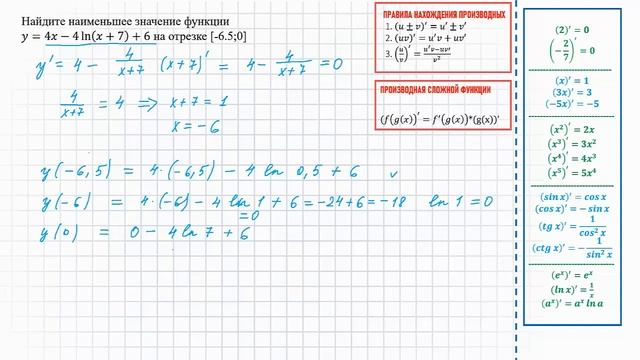 Нахождение наибольшего/наименьшего значений функции, содержащей натуральный логарифм