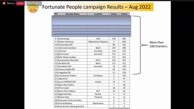 2022 Сентябрь 9 Джапа  - Е.С.Локанатха Свами