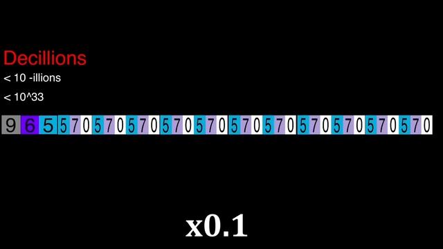 1 to absolute infinity are random speeds