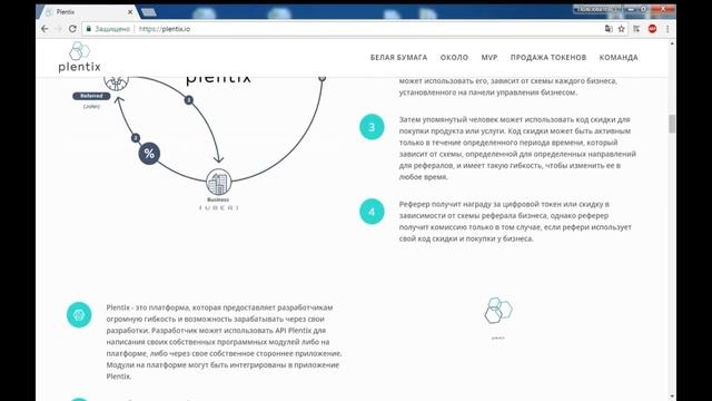 Обзор ICO | Plentix - совершенно новый взгляд на реферальную систему