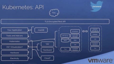 DevOpsDaysYVR 2019 Talk 7 Kris Nova You can't have a cluster*!$& without a cluster!