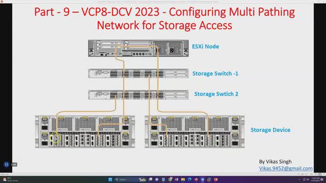 VCP8-DCV 2023 | Part-9 | How to Configure Multi Pathing Network for Storage Access