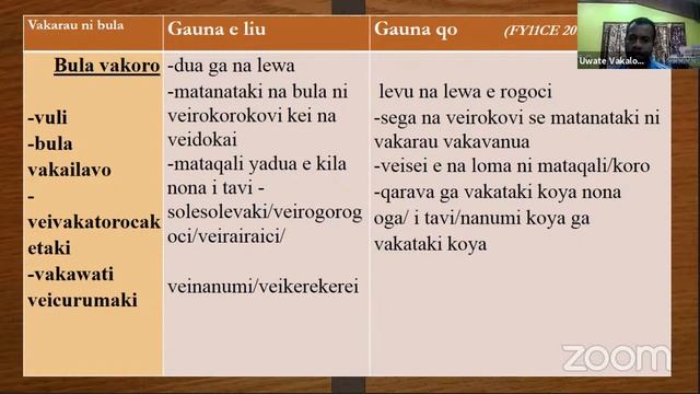 YEAR 11 VOSA VAKAVITI CLASS - TITLE "NA BULA VAKAITABAGAUNA'