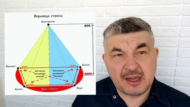 ⚡Пирамида стресса⚡
как научиться владеть собой☝