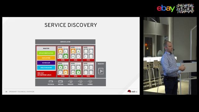 43rd #ebaytechtalk: Enterprise Kubernetes+ Clusters with the OpenShift (Lutz Lange)