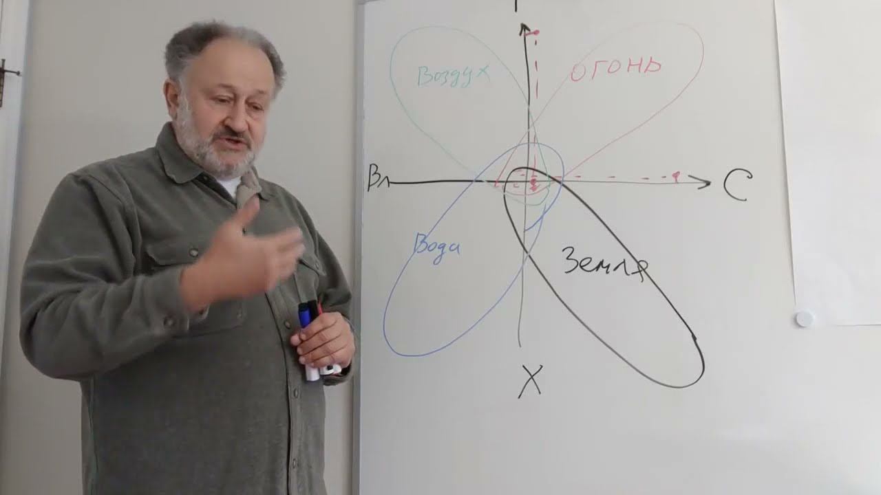 Люди элемента Вода. Видео-урок  "Грамматика языка астрологии"  - Виталий Вайсберг