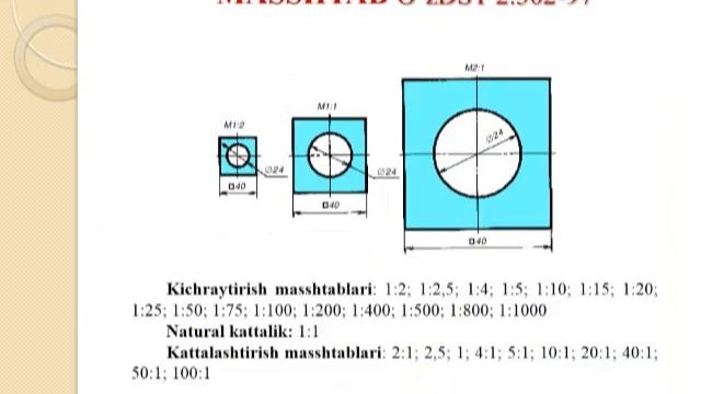 Chizmachilik asboblari va ulardan foydalanish.