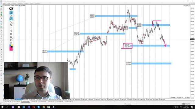 Цена на нефть, золото XAUUSD, доллар/рубль USDRUB. Форекс прогноз на 2 - 3 апреля