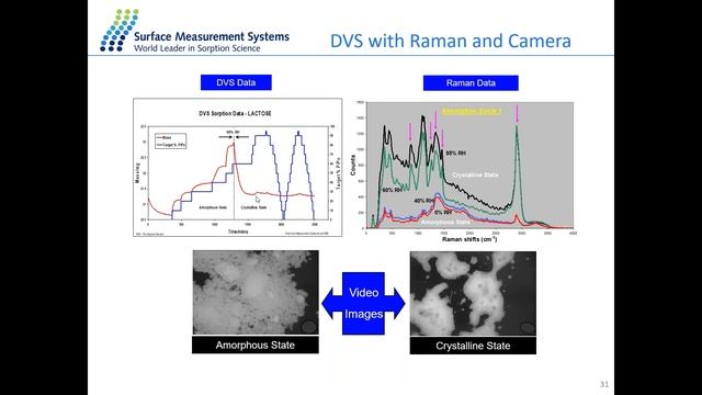 Workshop: Characterizing Construction Materials by Vapor Sorption Techniques