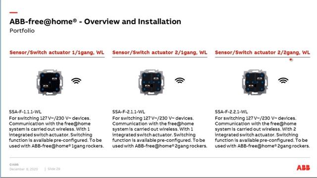 Online Learning Session about ABB-free@home® – Overview and Installation
