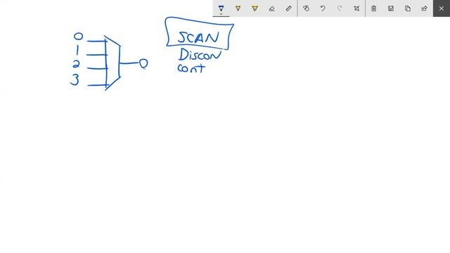 STM32 АЦП Часть 1 Обзор CMSIS / ADC Pt:1 OverView