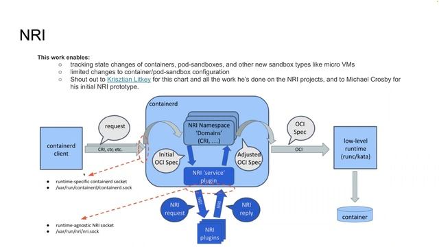 CNCF TAG-Runtime Meeting 11-17-2022