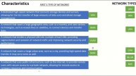 Simulation Network+ N10-008. Network types and characteristics.