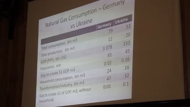 Лекція Кахи Бендукідзе Радикальні реформи: досвід Грузії для України