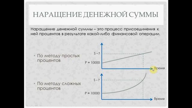 Наращение и дисконтирование денежных сумм