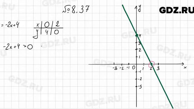 № 8.37 - Алгебра 7 класс Мордкович