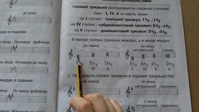 2021-2022 рік. Сольфеджіо 3 клас. 21.03