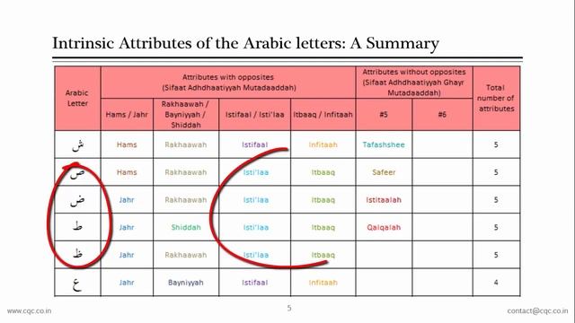 24 - Summary Of Intrinsic Attributes