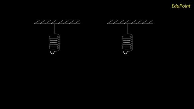 Elasticity , Deforming force and Elastic deformation | in HINDI