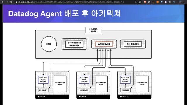 [Datadog 웨비나] Datadog Kubernetes 모니터링