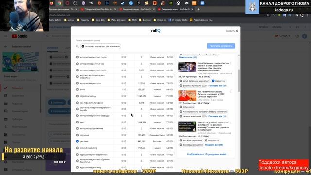 Оптимизация видео для YouTube. Смотрим расширение VidIQ