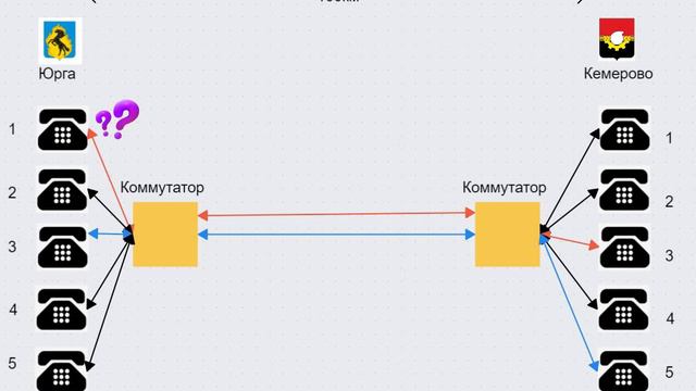 Коммутация пакетов и коммутация каналов