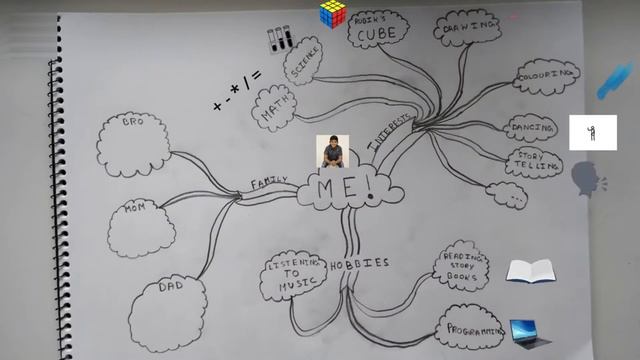 How to create a Mind Map and Types of Mind Maps | Study tips 01| Exam Motivation Sinhala