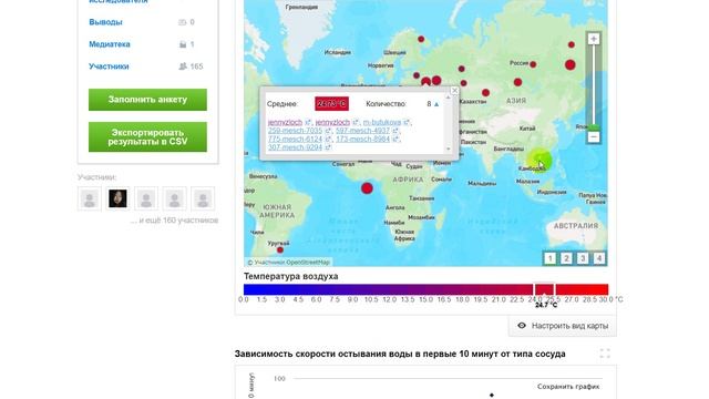 Пример проекта по физике для 8 класса. Проект "Изучаем теплообмен воды в различных условиях".