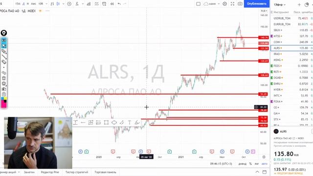 Анализ акций МТС, Starbuks, Coinbase/ Обзор рынка акций РФ и США